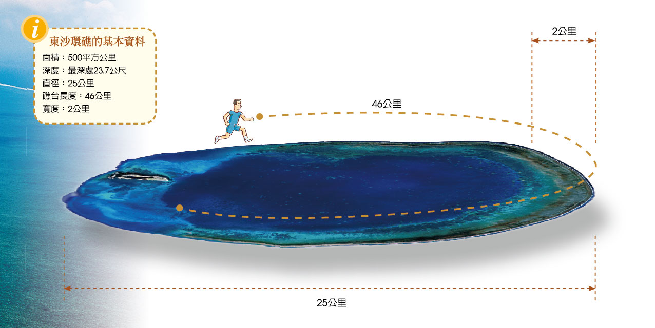東沙環礁基本資料